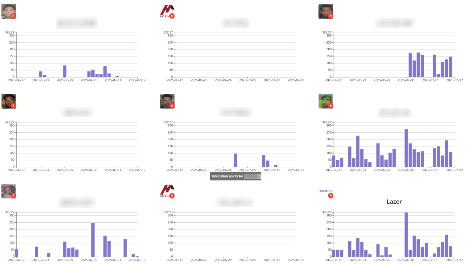 Dashboards