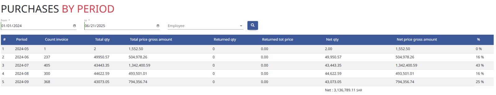 Pending Purchase